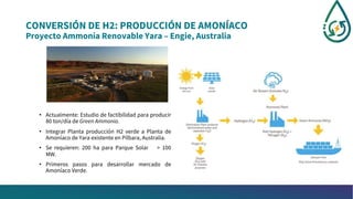 CONVERSIÓN DE H2: PRODUCCIÓN DE AMONÍACO
Proyecto Ammonia Renovable Yara – Engie, Australia
• Actualmente: Estudio de factibilidad para producir
80 ton/día de Green Ammonia.
• Integrar Planta producción H2 verde a Planta de
Amoníaco de Yara existente en Pilbara, Australia.
• Se requieren: 200 ha para Parque Solar > 100
MW.
• Primeros pasos para desarrollar mercado de
Amoníaco Verde.
 