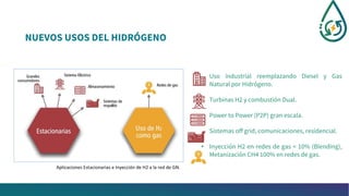 NUEVOS USOS DEL HIDRÓGENO
• Uso industrial reemplazando Diesel y Gas
Natural por Hidrógeno.
• Turbinas H2 y combustión Dual.
• Power to Power (P2P) gran escala.
• Sistemas off grid, comunicaciones, residencial.
• Inyección H2 en redes de gas < 10% (Blending),
Metanización CH4 100% en redes de gas.
Aplicaciones Estacionarias e Inyección de H2 a la red de GN.
 