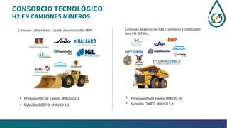 CONSORCIO TECNOLÓGICO
H2 EN CAMIONES MINEROS
• Presupuesto de 5 años: MMUSD 2.2
• Subsidio CORFO: MMUSD 1.1
Camiones subterráneos a celdas de combustible PEM Camiones de extracción CAEX con motor a combustión
dual (H2-DIESEL).
• Presupuesto de 5 años: MMUSD 20
• Subsidio CORFO: MMUSD 5.8
Solar and Energy Innovation Committee.
 