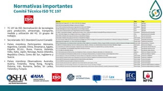 Normativas importantes
Comité Técnico ISO TC 197
• TC 197 de ISO: Normalización de tecnologías
para producción, almacenaje, transporte,
medida y utilización del H2. 15 grupos de
trabajos.
• Secretariado: SCC (Standard Council Canadá)
• Países miembros Participantes: Alemania,
Argentina, Canadá, China, Dinamarca, Egipto,
España, EE.UU., Rusia, Francia, Holanda,
India, Italia, Japón, Noruega, Nueza Zelandia,
República Checa, Corea del Sur, Inglaterra y
Suecia.
• Países miembros Observadores: Australia,
Austria, Finlandia, Hong Kong, Hungría,
Polonia, Irán, Rumania, Serbia, Sri Lanka,
Tailandia y Turquía.
 
