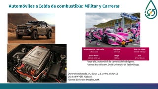 Automóviles a Celda de combustible: Militar y Carreras
Forze VIII, automóvil de carreras de hidrógeno.
Fuente: Forze team, Delft University of Technology.
Chevrolet Colorado ZH2 (GM, U.S. Army, TARDEC)
GM 93 kW PEM fuel cell.
Fuente: Chevrolet PRESSROOM.
 