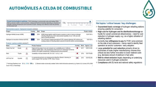 AUTOMÓVILES A CELDA DE COMBUSTIBLE
 