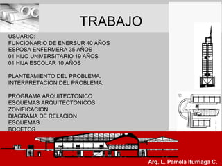 Arq. L. Pamela Iturriaga C.
TRABAJO
USUARIO:
FUNCIONARIO DE ENERSUR 40 AÑOS
ESPOSA ENFERMERA 35 AÑOS
01 HIJO UNIVERSITARIO 19 AÑOS
01 HIJA ESCOLAR 10 AÑOS
PLANTEAMIENTO DEL PROBLEMA.
INTERPRETACION DEL PROBLEMA.
PROGRAMA ARQUITECTONICO
ESQUEMAS ARQUITECTONICOS
ZONIFICACION
DIAGRAMA DE RELACION
ESQUEMAS
BOCETOS
 