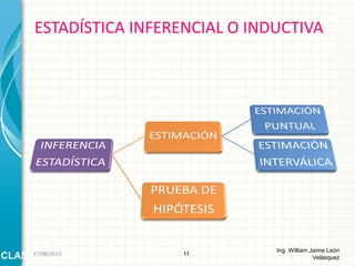 ESTADÍSTICA INFERENCIAL O INDUCTIVA
11
Ing. William Jaime León
VelásquezCLASIFICACIÓN26/08/2015
 