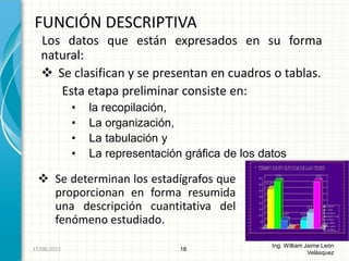  Se determinan los estadígrafos que
proporcionan en forma resumida
una descripción cuantitativa del
fenómeno estudiado.
FUNCIÓN DESCRIPTIVA
18
Ing. William Jaime León
Velásquez
26/08/2015
Los datos que están expresados en su forma
natural:
 Se clasifican y se presentan en cuadros o tablas.
Esta etapa preliminar consiste en:
• la recopilación,
• La organización,
• La tabulación y
• La representación gráfica de los datos
 