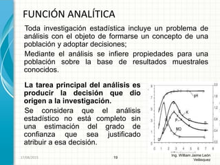 La tarea principal del análisis es
producir la decisión que dio
origen a la investigación.
Se considera que el análisis
estadístico no está completo sin
una estimación del grado de
confianza que sea justificado
atribuir a esa decisión.
FUNCIÓN ANALÍTICA
19
Ing. William Jaime León
Velásquez
26/08/2015
Toda investigación estadística incluye un problema de
análisis con el objeto de formarse un concepto de una
población y adoptar decisiones;
Mediante el análisis se infiere propiedades para una
población sobre la base de resultados muestrales
conocidos.
 
