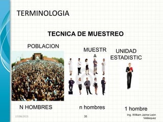 TERMINOLOGIA
35
Ing. William Jaime León
Velásquez
POBLACION
MUESTR
A
UNIDAD
ESTADISTIC
A.
N HOMBRES n hombres 1 hombre
TECNICA DE MUESTREO
26/08/2015
 