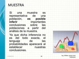 Si una muestra es
representativa de una
población, es posible
inferir importantes
conclusiones sobre las
poblaciones a partir del
análisis de la muestra.
Ya que dicha inferencia no
es del todo exacta, el
lenguaje de las
probabilidades aparecerá al
establecer nuestras
conclusiones.
MUESTRA
46
Ing. William Jaime León
Velásquez
26/08/2015
 
