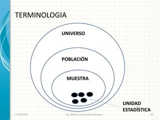 TERMINOLOGIA
26/08/2015 Ing. William Jaime León Velásquez 49
UNIVERSO
POBLACIÓN
MUESTRA
UNIDAD
ESTADÍSTICA
 