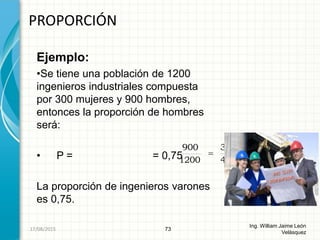 Ejemplo:
•Se tiene una población de 1200
ingenieros industriales compuesta
por 300 mujeres y 900 hombres,
entonces la proporción de hombres
será:
• P = = 0,75
La proporción de ingenieros varones
es 0,75.
PROPORCIÓN
73
Ing. William Jaime León
Velásquez
4
3
1200
900

26/08/2015
 