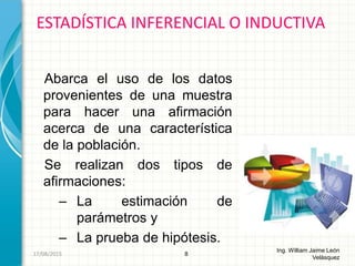 Abarca el uso de los datos
provenientes de una muestra
para hacer una afirmación
acerca de una característica
de la población.
Se realizan dos tipos de
afirmaciones:
– La estimación de
parámetros y
– La prueba de hipótesis.
ESTADÍSTICA INFERENCIAL O INDUCTIVA
8
Ing. William Jaime León
Velásquez
26/08/2015
 