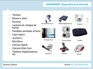 HARDWARE: Dispositivos de Entrada



        •   Teclado
        •   Mouse o ratón
        •   Escáner
                                           Cámara Web Cam       Tableta Digitalizadora     Scanner
        •   Lectores de códigos de
            barras
        •   Pantallas sensibles al tacto
        •   Lápiz óptico
        •   Joystick s
                                              Pantalla Táctil        Cámara digital        Teclado
        •   Micrófono
        •   Cámara digital
        •   Cámara Web Cam
        •   Tabletas Digitalizadoras,
                                                Micrófono            Joysticks
            etc.                                                                          Mouse




Hardware y Software                                                       Docente: Ing° Oscar Ñañez Campos
 