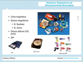 Hardware: Dispositivos de
                                             Almacenamiento Secundario




         Cinta magnética
         Discos magnéticos
               D. flexibles
               D. duros
         Discos ópticos (CD,
          DVD)
         ZIP
        – USB



                                Disco duro
            ZIP                                           Memoria USB


Hardware y Software                                     Docente: Ing° Oscar Ñañez Campos
 