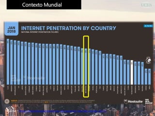 Contexto Mundial
Fuente : https://marketing4ecommerce.net/usuarios-internet-mundo-2017/
 