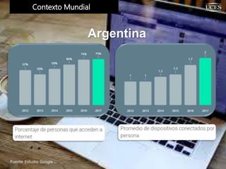 Contexto Mundial
Argentina
Fuente Estudio Google .
 