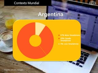 Contexto Mundial
Argentina
Fuente Estudio Google .
 