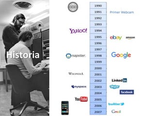 Historia
Primer Webcam
 