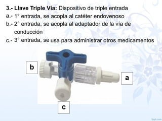Atender Table Aprende Inyectables para atender emergencias y urgencias | PPTX