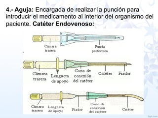 Atender Table Aprende Inyectables para atender emergencias y urgencias | PPTX
