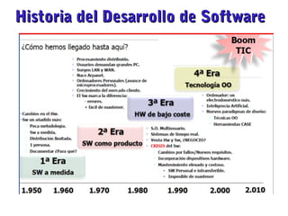 Historia del Desarrollo de SoftwareHistoria del Desarrollo de Software
 