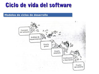 Ciclo de vida del softwareCiclo de vida del software
Modelos de ciclos de desarrolloModelos de ciclos de desarrollo
Cascada
 