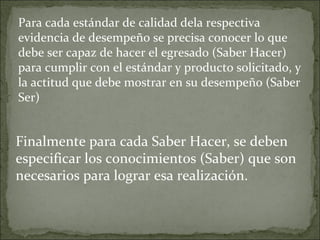 Para cada estándar de calidad dela respectiva evidencia de desempeño se precisa conocer lo que debe ser capaz de hacer el egresado (Saber Hacer) para cumplir con el estándar y producto solicitado, y la actitud que debe mostrar en su desempeño (Saber Ser) Finalmente para cada Saber Hacer, se deben especificar los conocimientos (Saber) que son necesarios para lograr esa realización. 