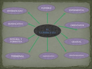 FLEXIBLE DIVERSIFICADO SIGNIFICATIVO INTEGRAL  Y  FORMATIVA TERMINAL EXPERIMENTAL ORIENTADOR GRADUAL DESCENTRALIZADO PARTICIPATIVO 