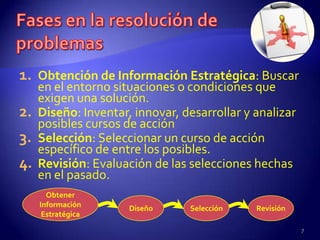 1. Obtención de Información Estratégica: Buscar
   en el entorno situaciones o condiciones que
   exigen una solución.
2. Diseño: Inventar, innovar, desarrollar y analizar
   posibles cursos de acción
3. Selección: Seleccionar un curso de acción
   específico de entre los posibles.
4. Revisión: Evaluación de las selecciones hechas
   en el pasado.
     Obtener
   Información      Diseño      Selección   Revisión
    Estratégica
                                                       7
 
