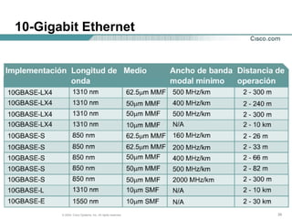 10-Gigabit Ethernet 