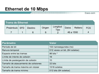 Ethernet de 10 Mbps 