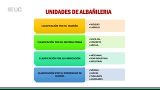 UNIDADES DE ALBAÑILERIA
•BLOQUES
•LADRILLO
CLASIFICACIÓN POR SU TAMAÑO
•SILICE-CAL
•CONCRETO
•ARCILLA
CLASIFICACIÓN POR SU MATERIA PRIMA
•ARTESANAL
•SEMI-INDUSTRIAL
•INDUSTRIAL
CLASIFICACIÓN POR SU FABRICACIÓN
•SÓLIDAS
•HUECAS
•TUBULARES
•ALVEOLARES
CLASIFICACIÓN POR SU PORCENTAJE DE
HUECOS
 