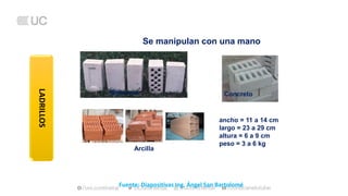 Se manipulan con una mano
Sílice-cal Concreto
Arcilla
ancho = 11 a 14 cm
largo = 23 a 29 cm
altura = 6 a 9 cm
peso = 3 a 6 kg
LADRILLOS
Fuente: Diapositivas Ing. Ángel San Bartolomé
 