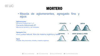 • Mezcla de aglomerantes, agregado fino y
agua.
MORTERO
Aglomerantes:
Cemento Portland tipo I y II
Cemento Adicionado IP
Mezcla de cemento y cal hidratada,
Agregado fino
Arena gruesa natural, libre de materia orgánica y sales
Agua
Potable, libre de ácidos, álcalis y materia orgánica
 