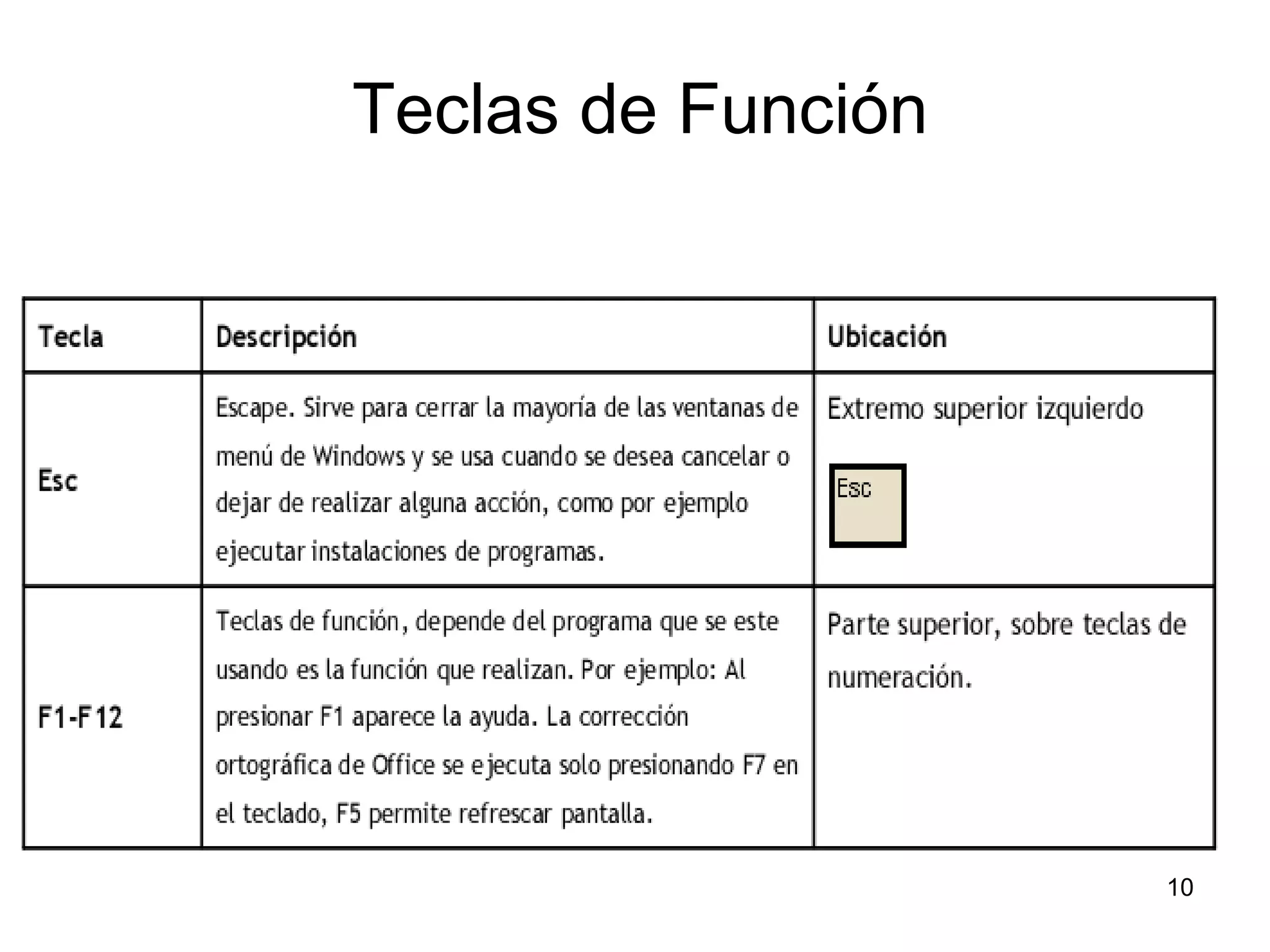 Teclas de Función 