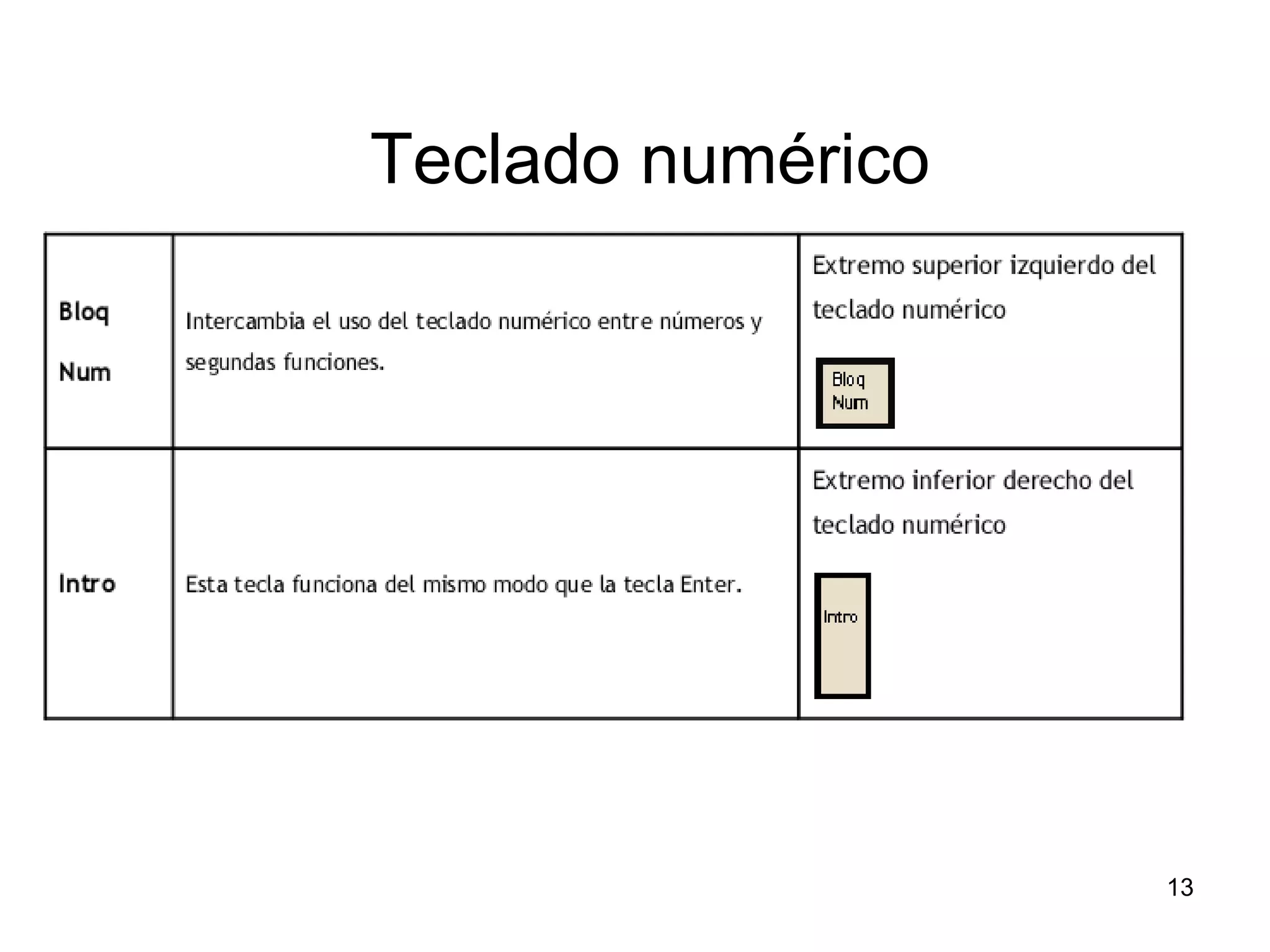 Teclado numérico 