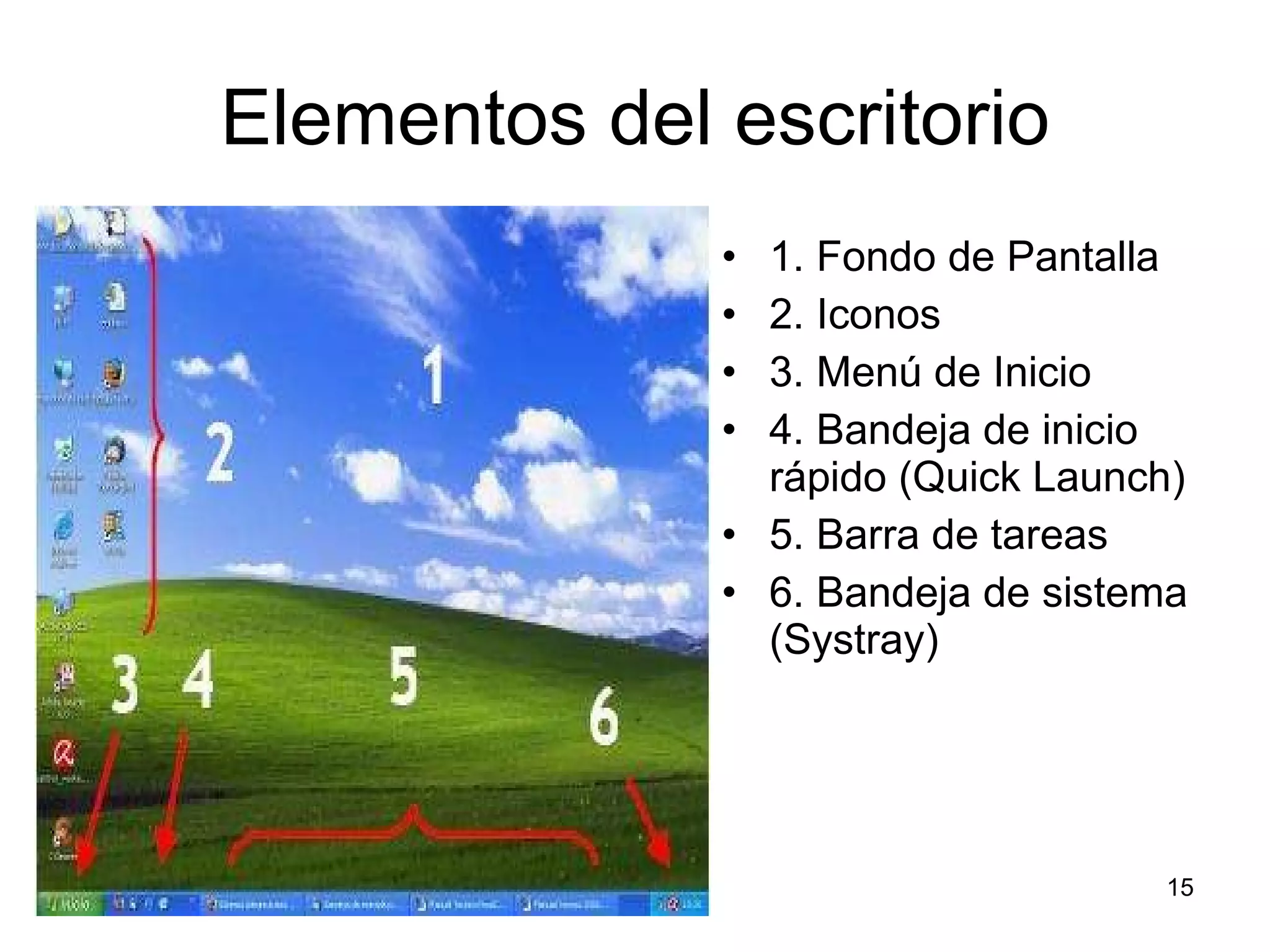 Elementos del escritorio 1. Fondo de Pantalla 2. Iconos 3. Menú de Inicio 4. Bandeja de inicio rápido (Quick Launch) 5. Barra de tareas 6. Bandeja de sistema (Systray) 
