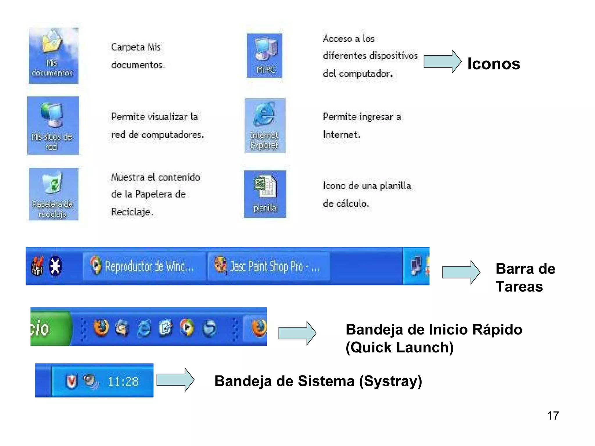Bandeja de Sistema (Systray) Bandeja de Inicio Rápido (Quick Launch) Barra de Tareas Iconos 