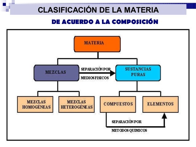 Clase 1 Y 2 Materia y energía