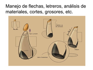 Manejo de flechas, letreros, análisis de
materiales, cortes, grosores, etc.
 