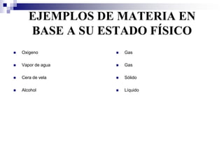 EJEMPLOS DE MATERIA EN
BASE A SU ESTADO FÍSICO


Oxigeno



Gas



Vapor de agua



Gas



Cera de vela



Sólido



Alcohol



Líquido

 