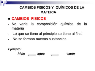 CAMBIOS FISICOS Y QUÍMICOS DE LA
MATERIA

-

-

CAMBIOS FISICOS
No varia la composición química de la
materia
Lo que se tiene al principio se tiene al final
No se forman nuevas sustancias.

Ejemplo:
hielo

agua

vapor

 