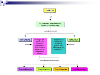 Clase 01 y 02 química