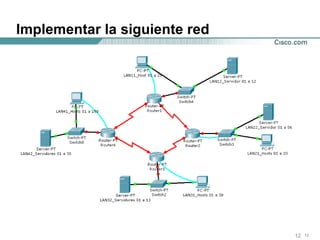 Implementar la siguiente red 