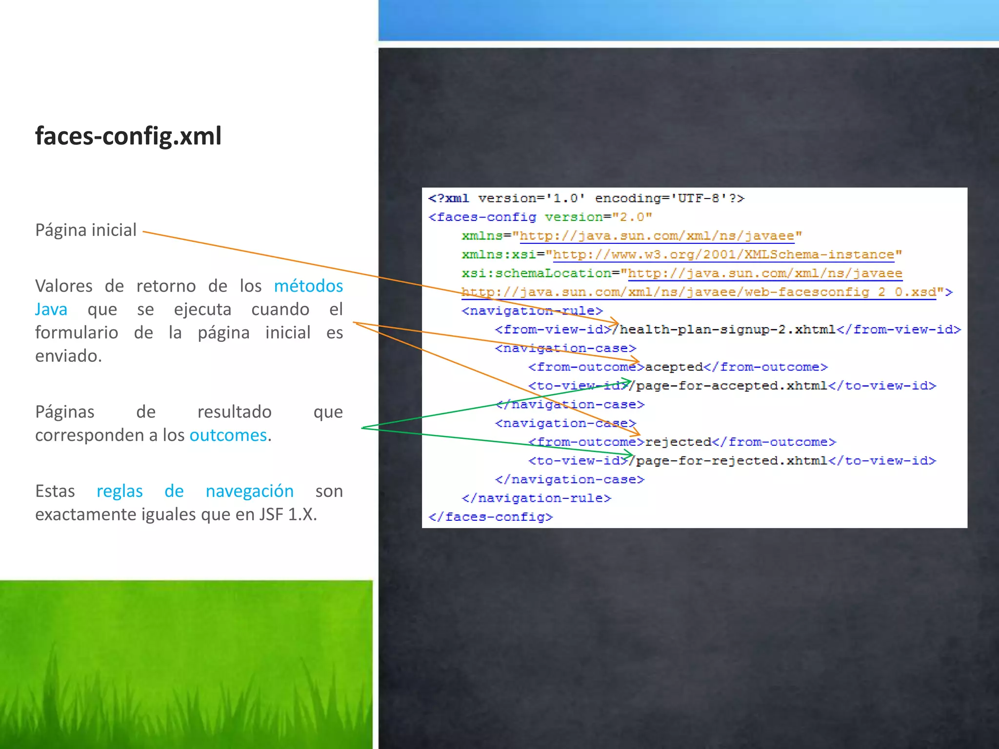 faces-config.xmlPágina inicialValores de retorno de los métodos Java que se ejecuta cuando el formulario de la página inicial es enviado.Páginas de resultado que corresponden a los outcomes.Estas reglas de navegación son exactamente iguales que en JSF 1.X.