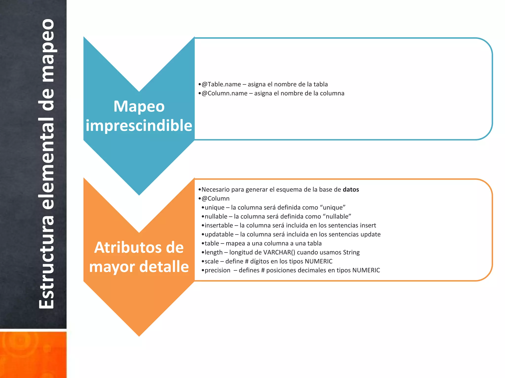 Estructura elemental de mapeo