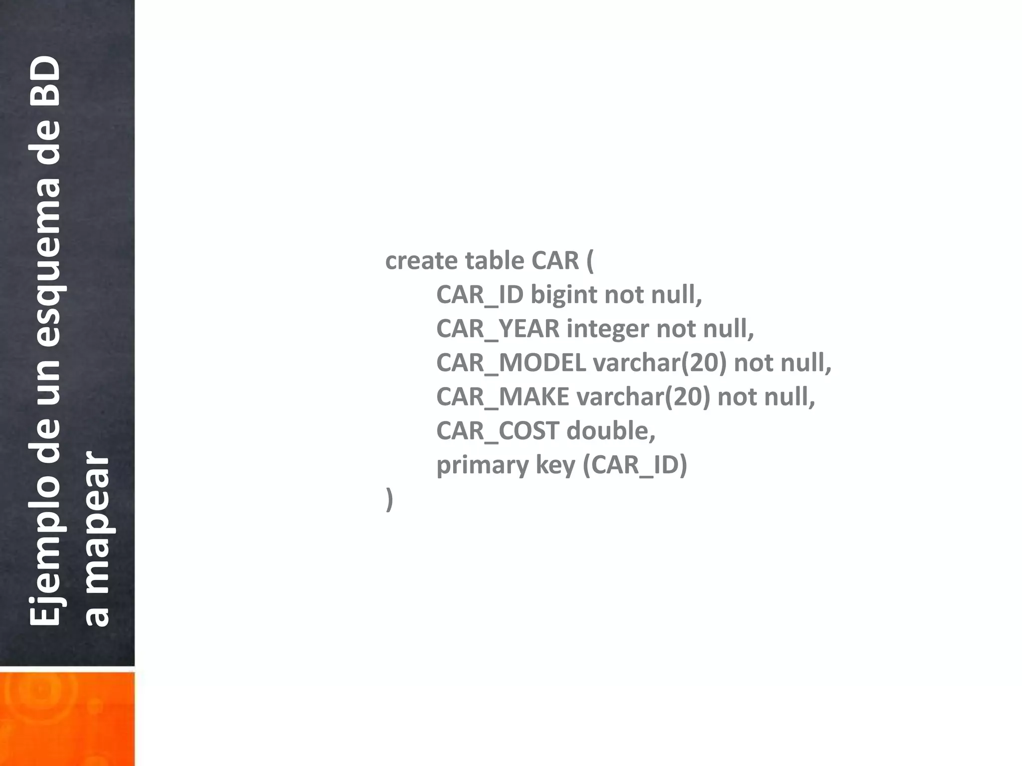 create table CAR (CAR_ID bigint not null, CAR_YEAR integer not null, CAR_MODEL varchar(20) not null, CAR_MAKE varchar(20) not null, CAR_COST double, primary key (CAR_ID))Ejemplo de un esquema de BD a mapear
