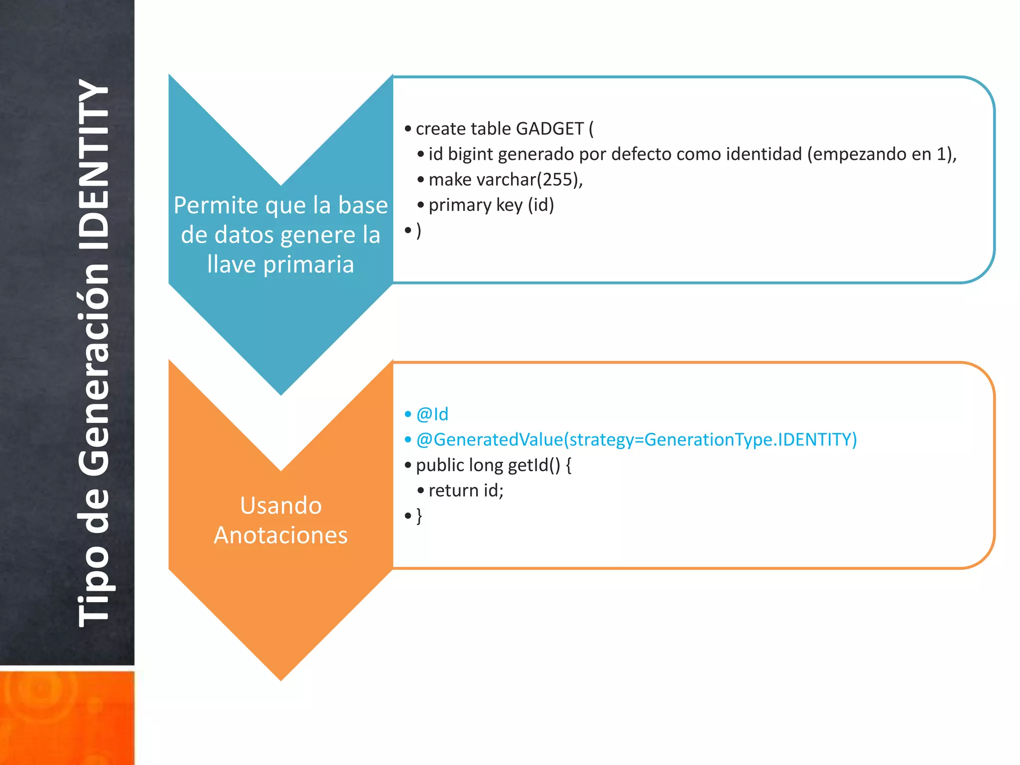 Tipo de Generación IDENTITY