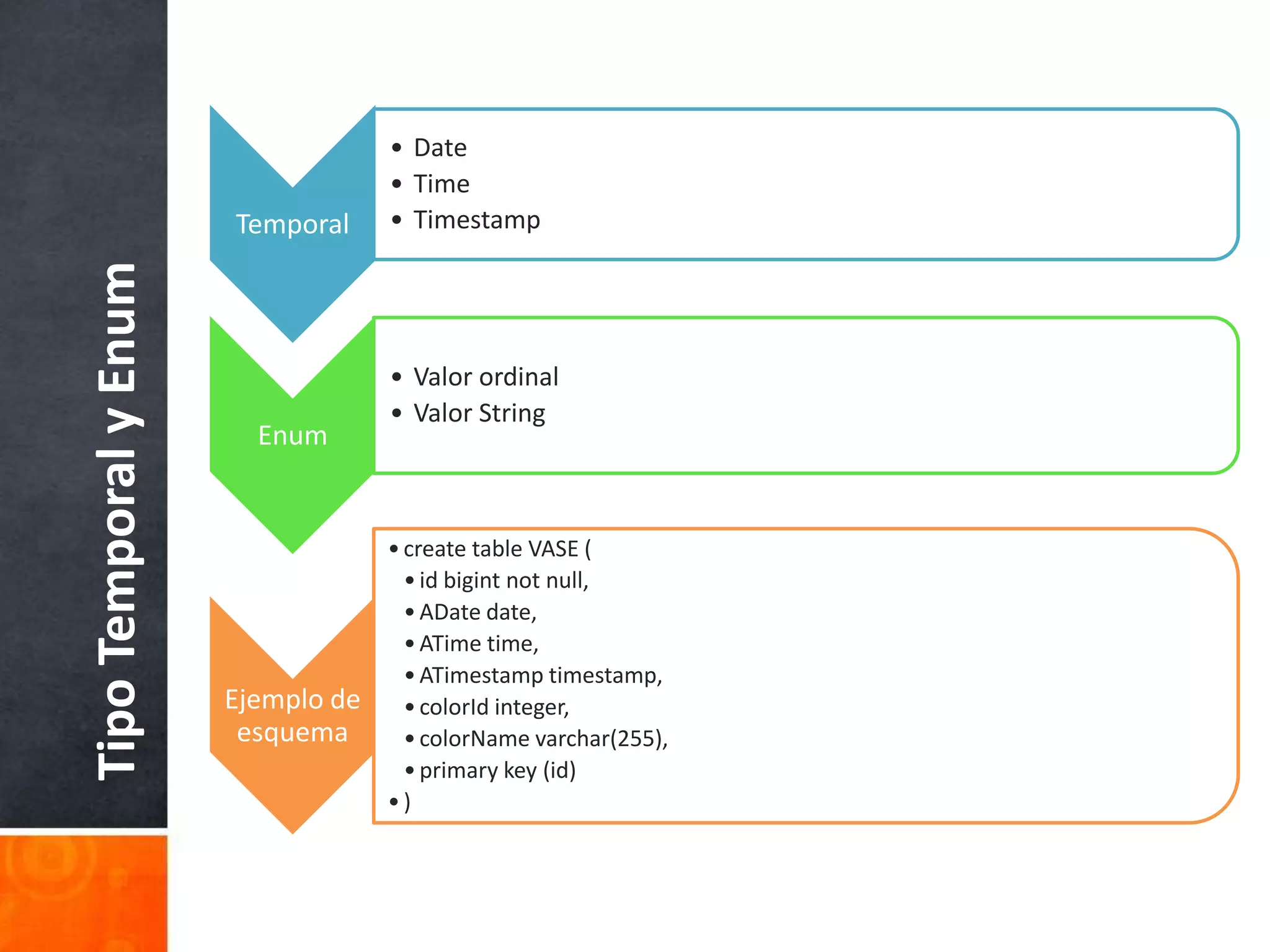 Tipo Temporal y Enum
