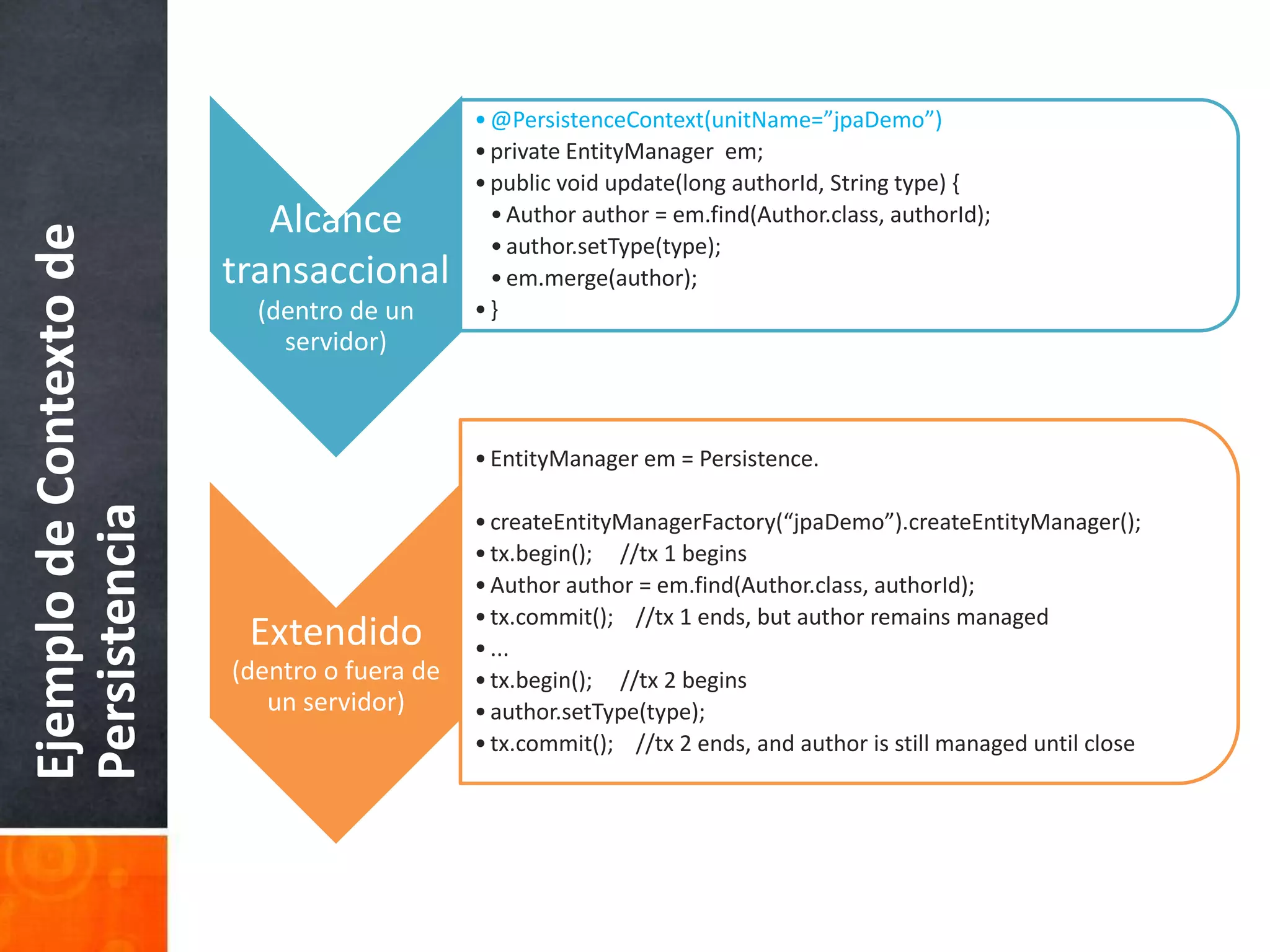 Ejemplo de Contexto de Persistencia