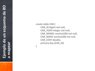 create table CAR (CAR_ID bigint not null, CAR_YEAR integer not null, CAR_MODEL varchar(20) not null, CAR_MAKE varchar(20) not null, CAR_COST double, primary key (CAR_ID))Ejemplo de un esquema de BD a mapear